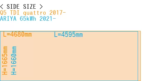 #Q5 TDI quattro 2017- + ARIYA 65kWh 2021-